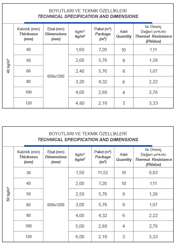 Tablo || Kuzu  Yapı &Ticaret | Mantolama Paket Sistem, Taş Yünü, Membranlar, EPS, Alçı Blok, Alçı Plakalar, Intreme Fıt Ultralıght İç Mekan Alçı Plakaları, Intreme Hafifletilmiş İç Mekan Plakaları, Intreme Hafifletilmiş Yangın Dayanımı Artırılmış İç Mekan Alçı Plakaları, Extreme Dış Cephe Sistemleri Alçı Plakası, Özel İç Mekan Alçı Plakaları, Standart İç Mekan Alçı Plakaları, apı Alçıları, apı Kimyasalları, Çimento Bazlı Sıvalar ve Örgü Harçları, Seramik Yapıştırıcıları, Seramik Derz Dolguları, Isı Yalıtım Sistem Ürünleri, Su Yalıtım Ürünleri, Yüzey Hazırlık Ürünleri, Xps, Çimentolu Levhalar, Çatı Sistemleri, Gazbeton, Çatı Şiltesi, Dubeller, Isı Yalıtım Dubelleri, Dış Cephe Kaplama Levha Dübelleri, Giydirme Cephe Dübelleri, Gaz Çakmalı Dübeller, Söve Dübelleri, Genel Bağlantı Elemanları, Tuğla Boşluk Dübelleri, Gaz Beton Dübelleri, Alçı Levha Dübelleri, Drenaj Levhası Dübelleri, Delinatör, Asfalt Ve Kasis Dübeli,  Seramik Yapıştırma Harcı, Isı Yalıtım Dekoratif Sıvası, Isı Yalıtım Levha Sıvası, Isı Yalıtım Levha Yapıştırıcı, Delinatör Montaj Dübeli Delinatör, Asfalt Ve Kasis Dübeli, Drenaj Levha Pimi Drenaj Levhası Dübelleri, Turbolet Alçı Levha Dübeli Alçı Levha Dübelleri, Panel Dübel Alçı Levha Dübelleri, Kanatlı Alçı Levha Dübeli Alçı Levha Dübelleri, All-Round Dübel Vidasız Alçı Levha Dübelleri, Speco Euro Standart Dübel Gaz Beton Dübelleri, Bina İçi Gazbeton Dübel Vidasız Gaz Beton Dübelleri, All-Round Dübel Vidasız Gaz Beton Dübelleri, Speco Tuğla Boşluk Dübeli Tuğla Boşluk Dübelleri, Roket Dübel Vidasız Tuğla Boşluk Dübelleri, Speco Roket Dübel Vidasız Tuğla Boşluk Dübelleri, Speco Boşluklu Tuğla Dübeli Vidasız Tuğla Boşluk Dübelleri, Speco Tuğla Boşluk Dübeli Genel Bağlantı Elemanları, Turbolet Alçı Levha Dübeli Genel Bağlantı Elemanları, Speco Standart Dübel Genel Bağlantı Elemanları, Roket Dübel Vidasız Genel Bağlantı Elemanları, Speco Roket Dübel Vidasız Genel Bağlantı Elemanları, Panel Dübel Genel Bağlantı Elemanları, Kanatlı Alçı Levha Dübeli Genel Bağlantı Elemanları, Speco Delinatör Montaj Dübeli Genel Bağlantı Elemanları, Speco Boşluklu Tuğla Dübeli Vidasız Genel Bağlantı Elemanları, Bina İçi Gazbeton Dübel Vidasız Genel Bağlantı Elemanları, All-Round Dübel Vidasız Genel Bağlantı Elemanları, T Başlık Yalı Baskı Söve Dübeli Söve Dübelleri, Gaz Çakmalı Dübel Gaz Çakmalı Dübeller, Stoplamalı Giydirme Cephe Altı Taş Yünü Dübeli Giydirme Cephe Dübelleri, Stoplamalı Giydirme Cephe Altı Taş Yünü Dübeli Giydirme Cephe Dübelleri, Giydirme Cephe Altı Cam Yünü ve Taş Yünü Dübeli Giydirme Cephe Dübelleri, Gaz Çakmalı Dübel Giydirme Cephe Dübelleri, Osb Ve Dış Cephe Kaplama Levha Dübelleri Dış Cephe Kaplama Levha Dübelleri, Yüksek Aderanslı Gaz Beton Dübeli Isı Yalıtım Dubelleri, Taş Yünü Başlığı Isı Yalıtım Dubelleri, Osb Ve Dış Cephe Kaplama Levha Dübelleri Isı Yalıtım Dubelleri, Metal Dübel Isı Yalıtım Dubelleri, Metal Pul Isı Yalıtım Dubelleri, Gaz Beton Dübeli Plastik Çivili Isı Yalıtım Dubelleri, Gaz Beton Dübeli Çelik Çivili Isı Yalıtım Dubelleri, Geniş Başlıklı Universal Dübel Isı Yalıtım Dubelleri, Geniş Başlıklı Dübel Isı Yalıtım Dubelleri, Speco Geniş Başlıklı Dübel Isı Yalıtım Dubelleri, Taş Yünü Dübeli Isı Yalıtım Dubelleri, Mekanik Tırnaklı Dübel Plastik Çivili Isı Yalıtım Dubelleri, Grandfix Plastik Çivili Dübel Isı Yalıtım Dubelleri, Grandfix Çlk. Çivili Dübel Isı Yalıtım Dubelleri, Mekanik Tırnaklı Dübel Çelik Çivili Isı Yalıtım Dubelleri, Beton Dübeli Çelik Çivili Isı Yalıtım Dubelleri, İzocam Çatı Şiltesi Çatı Şiltesi, Earthwool 043 Alu Çatı Şiltesi Çatı Şiltesi, Earthwool 043 Çatı Şiltesi Çatı Şiltesi, Earthwool 035 Çatı Şiltesi Çatı Şiltesi, Söve Gazbeton, Hafif Asmolen Blockları Gazbeton, Lento Gazbeton, Döşeme Paneli Gazbeton, Çatı Panelleri Gazbeton, Taşıyıcı Düşey Duvar Panelleri Gazbeton, Yatay Duvar Panelleri Gazbeton, U Bloklar Gazbeton, Geçmeli Duvar Blokları Gazbeton, Düz Duvar Blokları Gazbeton, Güvenlik Basamak Kiremiti Metal Platform Çatı Sistemleri, Güvenlik Basamak Kiremiti Eğim Parçası Çatı Sistemleri, Güvenlik Basamak Kiremiti Çatı Sistemleri, Havalandırma Bacası Çatı Sistemleri, Isıtma Bacası Taban Kiremiti Çatı Sistemleri, Isıtma Bacası Şapkası Çatı Sistemleri, Isıtma Bacası Çatı Sistemleri, Işıklık Çatı Sistemleri, Işıklık Üniversal Çatı Sistemleri, Yağmur Suyu Toplama Elemanı Çatı Sistemleri, Bakır Yağmur İndirme Sistemi Çatı Sistemleri, Çelik Yağmur İndirme Sistemi Çatı Sistemleri, Firafix Mahya Kapatma Elemanı Çatı Sistemleri, PVC Havalandırma Elemanı Çatı Sistemleri, PVC Anten Çıkış Elemanı Çatı Sistemleri, Icopal Shingle Çatı Sistemleri, Şet Köşe Kiremiti Çatı Sistemleri, Şet Kiremiti Çatı Sistemleri, Yan Saçak Kiremiti Çatı Sistemleri, Yarım Kiremit Çatı Sistemleri, Kar Tutucu Kiremit Çatı Sistemleri, Geçiş Kiremiti Çatı Sistemleri, Havalandırma Kiremiti Çatı Sistemleri, Mahya Dörtyol Kiremiti Çatı Sistemleri, Mahya Üçyol Kiremiti Çatı Sistemleri, Mahya Sonlama Kiremiti Çatı Sistemleri, Mahya Kiremiti Çatı Sistemleri, Coppo Domus Fiammingo Kiremiti Çatı Sistemleri, Akdeniz Kiremit Çatı Sistemleri, Diva Kiremit Çatı Sistemleri, TegaLModerN Kiremit Çatı Sistemleri, Tepe Unique BrickStone ® Kendinden Renkli Elyaf Takviyeli Çimentolu Levhalar Çimentolu Levhalar, Tepe Unique Brick® Kendinden Renkli Elyaf Takviyeli Çimentolu Levhalar Çimentolu Levhalar, Tepe Unique Stone® Kendinden Renkli Elyaf Takviyeli Çimentolu Levhalar Çimentolu Levhalar, Tepe Unique Wood® Kendinden Renkli Elyaf Takviyeli Çimentolu Levhalar Çimentolu Levhalar, Tepe Unique Pro® Kendinden Renkli Elyaf Takviyeli Çimentolu Levhalar Çimentolu Levhalar, tepePAN Roof® Elyaf Takviyeli Çimentolu Levhalar Çimentolu Levhalar, tepePAN BrickStone® Elyaf Takviyeli Çimentolu Levhalar Çimentolu Levhalar, tepePAN Brick® Elyaf Takviyeli Çimentolu Levhalar Çimentolu Levhalar, tepePAN Stone® Elyaf Takviyeli Çimentolu Levhalar Çimentolu Levhalar, tepePAN Wood® Elyaf Takviyeli Çimentolu Levhalar Çimentolu Levhalar, tepePAN Pro® Elyaf Takviyeli Çimentolu Levhalar Çimentolu Levhalar, tepePAN® Elyaf Takviyeli Çimentolu Levhalar Çimentolu Levhalar, Tuğlapan® Çimentolu Yonga Levhalar Çimentolu Levhalar, Tuğpan® Çimentolu Yonga Levhalar Çimentolu Levhalar, Frapan® Çimentolu Yonga Levhalar Çimentolu Levhalar, Fugalin® Çimentolu Yonga Levhalar Çimentolu Levhalar, Monolin® Çimentolu Yonga Levhalar Çimentolu Levhalar, Taşonit® Çimentolu Yonga Levhalar Çimentolu Levhalar, Yalıpan® Çimentolu Yonga Levhalar Çimentolu Levhalar, Betopanplus® Çimentolu Yonga Levhalar Çimentolu Levhalar, Betopan® Çimentolu Yonga Levhalar Çimentolu Levhalar, Xps Xps, Shingle Altı Örtü Membranlar, Shingle Roll Membranlar, Poliroof Membranlar, Su Tutucu Bant Membranlar, Gölet, Kanal ve Su Toplama Havzaları PVC Membranı (1.5, 2.0 mm) Membranlar, İçme ve Kullanma Suyu Depoları PVC Membranı (1.5, 2.0 mm) Membranlar, Tünel PVC Membranı (1.5, 2.0, 3.0 mm) Membranlar, Temel, Perde ve Teras PVC Membranı (1.2, 1.5, 1.8, 2.0, 3.0 mm) Membranlar, Çatı PVC Membranı (1.2, 1.5, 1.8, 2.0 mm) Membranlar, Elastoself MD Membranlar, Renova DUE Membranlar, Renova UNO Membranlar, Kiremitaltı Membranlar, Poseidon PO6000 Membranlar, Poseidon PO5000 Membranlar, Poseidon PO3000 Membranlar, Botanik Membranlar, Levobit Membranlar, Polibit Membranlar, Plastobit PP4000 V Membranlar, Plastobit Membranlar, Elastobit Membranlar, EXCOAT Yüzey Hazırlık Ürünleri, BRÜT BETON ASTARI Yüzey Hazırlık Ürünleri, SA12 Yüzey Hazırlık Ürünleri, T30TAMİR HARCI KALIN Yüzey Hazırlık Ürünleri, T05 Yüzey Hazırlık Ürünleri, Y200 Su Yalıtım Ürünleri, S320 Isı Yalıtım Sistem Ürünleri, S310 Isı Yalıtım Sistem Ürünleri, S200 Isı Yalıtım Sistem Ürünleri, S100 Isı Yalıtım Sistem Ürünleri, B210W Seramik Derz Dolguları, B110 Seramik Derz Dolguları, A210 Seramik Yapıştırıcıları, A130 Seramik Yapıştırıcıları, A120 Seramik Yapıştırıcıları, A100 Seramik Yapıştırıcıları, G100 Çimento Bazlı Sıvalar ve Örgü Harçları, S400 DIŞ CEPHE Çimento Bazlı Sıvalar ve Örgü Harçları, S400 İç Mekan Çimento Bazlı Sıvalar ve Örgü Harçları, İNŞAAT ALÇISI Yapı Alçıları, SERAMİK KALIP ALÇISI Yapı Alçıları, KARTONPİYER ALÇISI Yapı Alçıları, ALÇI PLAKA YAPIŞTIRMA ALÇISI Yapı Alçıları, ALÇI PLAKA DERZ DOLGU ALÇISI Yapı Alçıları, SATEN PERDAH ALÇISI Yapı Alçıları, SIVA 1982 PERLİTLİ SIVA ALÇISI Yapı Alçıları, M110 YANGIN TUTUCU MAKİNE SIVA ALÇISI Yapı Alçıları, M19 MAKİNE SIVA ALÇISI Yapı Alçıları, M25 KONSANTRE MAKİNE SIVA ALÇISI Yapı Alçıları, M95 PERLİTLİ MAKİNE SIVA ALÇISI Yapı Alçıları, SUYA VE YANGINA DAYANIKLI (WRFR) Standart İç Mekan Alçı Plakaları, YANGINA DAYANIKLI (FR) Standart İç Mekan Alçı Plakaları, SUYA DAYANIKLI (WR) Standart İç Mekan Alçı Plakaları, STANDART (R) Standart İç Mekan Alçı Plakaları, MAXTREME Özel İç Mekan Alçı Plakaları, FLEXTREME Özel İç Mekan Alçı Plakaları, Extreme Dış Cephe Sistemleri Alçı Plakası Extreme Dış Cephe Sistemleri Alçı Plakası, INTREME WRFR Intreme Hafifletilmiş Yangın Dayanımı Artırılmış İç Mekan Alçı Plakaları, INTREME MOLDSTOP FR Intreme Hafifletilmiş Yangın Dayanımı Artırılmış İç Mekan Alçı Plakaları, INTREME A1 Intreme Hafifletilmiş Yangın Dayanımı Artırılmış İç Mekan Alçı Plakaları, INTREME FR Intreme Hafifletilmiş Yangın Dayanımı Artırılmış İç Mekan Alçı Plakaları, INTREME MOLDSTOP Intreme Hafifletilmiş İç Mekan Plakaları, INTREME WR Intreme Hafifletilmiş İç Mekan Plakaları, INTREME NATURA DOĞAYA DOST Intreme Hafifletilmiş İç Mekan Plakaları, INTREME (R) BEYAZ Intreme Hafifletilmiş İç Mekan Plakaları, INTREME FIT MOLDSTOP Intreme Fıt Ultralıght İç Mekan Alçı Plakaları, INTREME FIT WR SUYA VE NEME DAYANIKLI Intreme Fıt Ultralıght İç Mekan Alçı Plakaları, INTREME FIT NATURA Intreme Fıt Ultralıght İç Mekan Alçı Plakaları, INTREME FIT (R) BEYAZ Intreme Fıt Ultralıght İç Mekan Alçı Plakaları, Geofoam EPS, Decopa / Dekoratif Tavan Kaplamaları EPS, Panbox / Özel Kalıp Enjeksiyon Ürün EPS, Panpalet / Özel Kalıp Enjeksiyon Ürün EPS, Pandeck 2/ Hafif Dolgu Ürünü EPS, Pandeck 1/ Hafif Dolgu Ürünleri EPS, Eps Blok EPS, Panboard Enjeksiyon Levha EPS, Panpor Karbonlu Isı Yalıtım Levhası EPS, Panpor Beyaz Isı Yalıtım Levhası EPS, Gardenstoper Membranlar, Ravaproof Ruby Membranlar, Ravaproof Emerald Membranlar, Ravaproof Diamond Membranlar, Dökme Taşyünü Taş Yünü, Taş Yünü Prefabrik Boru Taş Yünü, Ravatherm Rabitz Telli Şilte Taş Yünü, Ravatherm Çatı Şiltesi Taş Yünü, Fırın Levhası Ve Şiltesi Taş Yünü, Sanayi Levhası Taş Yünü, Klima Levhası Taş Yünü, İç Duvar Levhası Blue’s Desibel Taş Yünü, Teras Çatı Levhası Taş Yünü, Yüzer Döşeme Levhası Taş Yünü, Ara Bölme Levhası Taş Yünü, Dış Cephe Isı Yalıtım Levhası Taş Yünü, Dış Cephe Isı Yalıtım Sistemi Taşyünü Levhası Taş Yünü