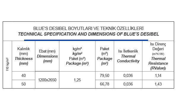 Tablo || Kuzu  Yapı &Ticaret | Mantolama Paket Sistem, Taş Yünü, Membranlar, EPS, Alçı Blok, Alçı Plakalar, Intreme Fıt Ultralıght İç Mekan Alçı Plakaları, Intreme Hafifletilmiş İç Mekan Plakaları, Intreme Hafifletilmiş Yangın Dayanımı Artırılmış İç Mekan Alçı Plakaları, Extreme Dış Cephe Sistemleri Alçı Plakası, Özel İç Mekan Alçı Plakaları, Standart İç Mekan Alçı Plakaları, apı Alçıları, apı Kimyasalları, Çimento Bazlı Sıvalar ve Örgü Harçları, Seramik Yapıştırıcıları, Seramik Derz Dolguları, Isı Yalıtım Sistem Ürünleri, Su Yalıtım Ürünleri, Yüzey Hazırlık Ürünleri, Xps, Çimentolu Levhalar, Çatı Sistemleri, Gazbeton, Çatı Şiltesi, Dubeller, Isı Yalıtım Dubelleri, Dış Cephe Kaplama Levha Dübelleri, Giydirme Cephe Dübelleri, Gaz Çakmalı Dübeller, Söve Dübelleri, Genel Bağlantı Elemanları, Tuğla Boşluk Dübelleri, Gaz Beton Dübelleri, Alçı Levha Dübelleri, Drenaj Levhası Dübelleri, Delinatör, Asfalt Ve Kasis Dübeli,  Seramik Yapıştırma Harcı, Isı Yalıtım Dekoratif Sıvası, Isı Yalıtım Levha Sıvası, Isı Yalıtım Levha Yapıştırıcı, Delinatör Montaj Dübeli Delinatör, Asfalt Ve Kasis Dübeli, Drenaj Levha Pimi Drenaj Levhası Dübelleri, Turbolet Alçı Levha Dübeli Alçı Levha Dübelleri, Panel Dübel Alçı Levha Dübelleri, Kanatlı Alçı Levha Dübeli Alçı Levha Dübelleri, All-Round Dübel Vidasız Alçı Levha Dübelleri, Speco Euro Standart Dübel Gaz Beton Dübelleri, Bina İçi Gazbeton Dübel Vidasız Gaz Beton Dübelleri, All-Round Dübel Vidasız Gaz Beton Dübelleri, Speco Tuğla Boşluk Dübeli Tuğla Boşluk Dübelleri, Roket Dübel Vidasız Tuğla Boşluk Dübelleri, Speco Roket Dübel Vidasız Tuğla Boşluk Dübelleri, Speco Boşluklu Tuğla Dübeli Vidasız Tuğla Boşluk Dübelleri, Speco Tuğla Boşluk Dübeli Genel Bağlantı Elemanları, Turbolet Alçı Levha Dübeli Genel Bağlantı Elemanları, Speco Standart Dübel Genel Bağlantı Elemanları, Roket Dübel Vidasız Genel Bağlantı Elemanları, Speco Roket Dübel Vidasız Genel Bağlantı Elemanları, Panel Dübel Genel Bağlantı Elemanları, Kanatlı Alçı Levha Dübeli Genel Bağlantı Elemanları, Speco Delinatör Montaj Dübeli Genel Bağlantı Elemanları, Speco Boşluklu Tuğla Dübeli Vidasız Genel Bağlantı Elemanları, Bina İçi Gazbeton Dübel Vidasız Genel Bağlantı Elemanları, All-Round Dübel Vidasız Genel Bağlantı Elemanları, T Başlık Yalı Baskı Söve Dübeli Söve Dübelleri, Gaz Çakmalı Dübel Gaz Çakmalı Dübeller, Stoplamalı Giydirme Cephe Altı Taş Yünü Dübeli Giydirme Cephe Dübelleri, Stoplamalı Giydirme Cephe Altı Taş Yünü Dübeli Giydirme Cephe Dübelleri, Giydirme Cephe Altı Cam Yünü ve Taş Yünü Dübeli Giydirme Cephe Dübelleri, Gaz Çakmalı Dübel Giydirme Cephe Dübelleri, Osb Ve Dış Cephe Kaplama Levha Dübelleri Dış Cephe Kaplama Levha Dübelleri, Yüksek Aderanslı Gaz Beton Dübeli Isı Yalıtım Dubelleri, Taş Yünü Başlığı Isı Yalıtım Dubelleri, Osb Ve Dış Cephe Kaplama Levha Dübelleri Isı Yalıtım Dubelleri, Metal Dübel Isı Yalıtım Dubelleri, Metal Pul Isı Yalıtım Dubelleri, Gaz Beton Dübeli Plastik Çivili Isı Yalıtım Dubelleri, Gaz Beton Dübeli Çelik Çivili Isı Yalıtım Dubelleri, Geniş Başlıklı Universal Dübel Isı Yalıtım Dubelleri, Geniş Başlıklı Dübel Isı Yalıtım Dubelleri, Speco Geniş Başlıklı Dübel Isı Yalıtım Dubelleri, Taş Yünü Dübeli Isı Yalıtım Dubelleri, Mekanik Tırnaklı Dübel Plastik Çivili Isı Yalıtım Dubelleri, Grandfix Plastik Çivili Dübel Isı Yalıtım Dubelleri, Grandfix Çlk. Çivili Dübel Isı Yalıtım Dubelleri, Mekanik Tırnaklı Dübel Çelik Çivili Isı Yalıtım Dubelleri, Beton Dübeli Çelik Çivili Isı Yalıtım Dubelleri, İzocam Çatı Şiltesi Çatı Şiltesi, Earthwool 043 Alu Çatı Şiltesi Çatı Şiltesi, Earthwool 043 Çatı Şiltesi Çatı Şiltesi, Earthwool 035 Çatı Şiltesi Çatı Şiltesi, Söve Gazbeton, Hafif Asmolen Blockları Gazbeton, Lento Gazbeton, Döşeme Paneli Gazbeton, Çatı Panelleri Gazbeton, Taşıyıcı Düşey Duvar Panelleri Gazbeton, Yatay Duvar Panelleri Gazbeton, U Bloklar Gazbeton, Geçmeli Duvar Blokları Gazbeton, Düz Duvar Blokları Gazbeton, Güvenlik Basamak Kiremiti Metal Platform Çatı Sistemleri, Güvenlik Basamak Kiremiti Eğim Parçası Çatı Sistemleri, Güvenlik Basamak Kiremiti Çatı Sistemleri, Havalandırma Bacası Çatı Sistemleri, Isıtma Bacası Taban Kiremiti Çatı Sistemleri, Isıtma Bacası Şapkası Çatı Sistemleri, Isıtma Bacası Çatı Sistemleri, Işıklık Çatı Sistemleri, Işıklık Üniversal Çatı Sistemleri, Yağmur Suyu Toplama Elemanı Çatı Sistemleri, Bakır Yağmur İndirme Sistemi Çatı Sistemleri, Çelik Yağmur İndirme Sistemi Çatı Sistemleri, Firafix Mahya Kapatma Elemanı Çatı Sistemleri, PVC Havalandırma Elemanı Çatı Sistemleri, PVC Anten Çıkış Elemanı Çatı Sistemleri, Icopal Shingle Çatı Sistemleri, Şet Köşe Kiremiti Çatı Sistemleri, Şet Kiremiti Çatı Sistemleri, Yan Saçak Kiremiti Çatı Sistemleri, Yarım Kiremit Çatı Sistemleri, Kar Tutucu Kiremit Çatı Sistemleri, Geçiş Kiremiti Çatı Sistemleri, Havalandırma Kiremiti Çatı Sistemleri, Mahya Dörtyol Kiremiti Çatı Sistemleri, Mahya Üçyol Kiremiti Çatı Sistemleri, Mahya Sonlama Kiremiti Çatı Sistemleri, Mahya Kiremiti Çatı Sistemleri, Coppo Domus Fiammingo Kiremiti Çatı Sistemleri, Akdeniz Kiremit Çatı Sistemleri, Diva Kiremit Çatı Sistemleri, TegaLModerN Kiremit Çatı Sistemleri, Tepe Unique BrickStone ® Kendinden Renkli Elyaf Takviyeli Çimentolu Levhalar Çimentolu Levhalar, Tepe Unique Brick® Kendinden Renkli Elyaf Takviyeli Çimentolu Levhalar Çimentolu Levhalar, Tepe Unique Stone® Kendinden Renkli Elyaf Takviyeli Çimentolu Levhalar Çimentolu Levhalar, Tepe Unique Wood® Kendinden Renkli Elyaf Takviyeli Çimentolu Levhalar Çimentolu Levhalar, Tepe Unique Pro® Kendinden Renkli Elyaf Takviyeli Çimentolu Levhalar Çimentolu Levhalar, tepePAN Roof® Elyaf Takviyeli Çimentolu Levhalar Çimentolu Levhalar, tepePAN BrickStone® Elyaf Takviyeli Çimentolu Levhalar Çimentolu Levhalar, tepePAN Brick® Elyaf Takviyeli Çimentolu Levhalar Çimentolu Levhalar, tepePAN Stone® Elyaf Takviyeli Çimentolu Levhalar Çimentolu Levhalar, tepePAN Wood® Elyaf Takviyeli Çimentolu Levhalar Çimentolu Levhalar, tepePAN Pro® Elyaf Takviyeli Çimentolu Levhalar Çimentolu Levhalar, tepePAN® Elyaf Takviyeli Çimentolu Levhalar Çimentolu Levhalar, Tuğlapan® Çimentolu Yonga Levhalar Çimentolu Levhalar, Tuğpan® Çimentolu Yonga Levhalar Çimentolu Levhalar, Frapan® Çimentolu Yonga Levhalar Çimentolu Levhalar, Fugalin® Çimentolu Yonga Levhalar Çimentolu Levhalar, Monolin® Çimentolu Yonga Levhalar Çimentolu Levhalar, Taşonit® Çimentolu Yonga Levhalar Çimentolu Levhalar, Yalıpan® Çimentolu Yonga Levhalar Çimentolu Levhalar, Betopanplus® Çimentolu Yonga Levhalar Çimentolu Levhalar, Betopan® Çimentolu Yonga Levhalar Çimentolu Levhalar, Xps Xps, Shingle Altı Örtü Membranlar, Shingle Roll Membranlar, Poliroof Membranlar, Su Tutucu Bant Membranlar, Gölet, Kanal ve Su Toplama Havzaları PVC Membranı (1.5, 2.0 mm) Membranlar, İçme ve Kullanma Suyu Depoları PVC Membranı (1.5, 2.0 mm) Membranlar, Tünel PVC Membranı (1.5, 2.0, 3.0 mm) Membranlar, Temel, Perde ve Teras PVC Membranı (1.2, 1.5, 1.8, 2.0, 3.0 mm) Membranlar, Çatı PVC Membranı (1.2, 1.5, 1.8, 2.0 mm) Membranlar, Elastoself MD Membranlar, Renova DUE Membranlar, Renova UNO Membranlar, Kiremitaltı Membranlar, Poseidon PO6000 Membranlar, Poseidon PO5000 Membranlar, Poseidon PO3000 Membranlar, Botanik Membranlar, Levobit Membranlar, Polibit Membranlar, Plastobit PP4000 V Membranlar, Plastobit Membranlar, Elastobit Membranlar, EXCOAT Yüzey Hazırlık Ürünleri, BRÜT BETON ASTARI Yüzey Hazırlık Ürünleri, SA12 Yüzey Hazırlık Ürünleri, T30TAMİR HARCI KALIN Yüzey Hazırlık Ürünleri, T05 Yüzey Hazırlık Ürünleri, Y200 Su Yalıtım Ürünleri, S320 Isı Yalıtım Sistem Ürünleri, S310 Isı Yalıtım Sistem Ürünleri, S200 Isı Yalıtım Sistem Ürünleri, S100 Isı Yalıtım Sistem Ürünleri, B210W Seramik Derz Dolguları, B110 Seramik Derz Dolguları, A210 Seramik Yapıştırıcıları, A130 Seramik Yapıştırıcıları, A120 Seramik Yapıştırıcıları, A100 Seramik Yapıştırıcıları, G100 Çimento Bazlı Sıvalar ve Örgü Harçları, S400 DIŞ CEPHE Çimento Bazlı Sıvalar ve Örgü Harçları, S400 İç Mekan Çimento Bazlı Sıvalar ve Örgü Harçları, İNŞAAT ALÇISI Yapı Alçıları, SERAMİK KALIP ALÇISI Yapı Alçıları, KARTONPİYER ALÇISI Yapı Alçıları, ALÇI PLAKA YAPIŞTIRMA ALÇISI Yapı Alçıları, ALÇI PLAKA DERZ DOLGU ALÇISI Yapı Alçıları, SATEN PERDAH ALÇISI Yapı Alçıları, SIVA 1982 PERLİTLİ SIVA ALÇISI Yapı Alçıları, M110 YANGIN TUTUCU MAKİNE SIVA ALÇISI Yapı Alçıları, M19 MAKİNE SIVA ALÇISI Yapı Alçıları, M25 KONSANTRE MAKİNE SIVA ALÇISI Yapı Alçıları, M95 PERLİTLİ MAKİNE SIVA ALÇISI Yapı Alçıları, SUYA VE YANGINA DAYANIKLI (WRFR) Standart İç Mekan Alçı Plakaları, YANGINA DAYANIKLI (FR) Standart İç Mekan Alçı Plakaları, SUYA DAYANIKLI (WR) Standart İç Mekan Alçı Plakaları, STANDART (R) Standart İç Mekan Alçı Plakaları, MAXTREME Özel İç Mekan Alçı Plakaları, FLEXTREME Özel İç Mekan Alçı Plakaları, Extreme Dış Cephe Sistemleri Alçı Plakası Extreme Dış Cephe Sistemleri Alçı Plakası, INTREME WRFR Intreme Hafifletilmiş Yangın Dayanımı Artırılmış İç Mekan Alçı Plakaları, INTREME MOLDSTOP FR Intreme Hafifletilmiş Yangın Dayanımı Artırılmış İç Mekan Alçı Plakaları, INTREME A1 Intreme Hafifletilmiş Yangın Dayanımı Artırılmış İç Mekan Alçı Plakaları, INTREME FR Intreme Hafifletilmiş Yangın Dayanımı Artırılmış İç Mekan Alçı Plakaları, INTREME MOLDSTOP Intreme Hafifletilmiş İç Mekan Plakaları, INTREME WR Intreme Hafifletilmiş İç Mekan Plakaları, INTREME NATURA DOĞAYA DOST Intreme Hafifletilmiş İç Mekan Plakaları, INTREME (R) BEYAZ Intreme Hafifletilmiş İç Mekan Plakaları, INTREME FIT MOLDSTOP Intreme Fıt Ultralıght İç Mekan Alçı Plakaları, INTREME FIT WR SUYA VE NEME DAYANIKLI Intreme Fıt Ultralıght İç Mekan Alçı Plakaları, INTREME FIT NATURA Intreme Fıt Ultralıght İç Mekan Alçı Plakaları, INTREME FIT (R) BEYAZ Intreme Fıt Ultralıght İç Mekan Alçı Plakaları, Geofoam EPS, Decopa / Dekoratif Tavan Kaplamaları EPS, Panbox / Özel Kalıp Enjeksiyon Ürün EPS, Panpalet / Özel Kalıp Enjeksiyon Ürün EPS, Pandeck 2/ Hafif Dolgu Ürünü EPS, Pandeck 1/ Hafif Dolgu Ürünleri EPS, Eps Blok EPS, Panboard Enjeksiyon Levha EPS, Panpor Karbonlu Isı Yalıtım Levhası EPS, Panpor Beyaz Isı Yalıtım Levhası EPS, Gardenstoper Membranlar, Ravaproof Ruby Membranlar, Ravaproof Emerald Membranlar, Ravaproof Diamond Membranlar, Dökme Taşyünü Taş Yünü, Taş Yünü Prefabrik Boru Taş Yünü, Ravatherm Rabitz Telli Şilte Taş Yünü, Ravatherm Çatı Şiltesi Taş Yünü, Fırın Levhası Ve Şiltesi Taş Yünü, Sanayi Levhası Taş Yünü, Klima Levhası Taş Yünü, İç Duvar Levhası Blue’s Desibel Taş Yünü, Teras Çatı Levhası Taş Yünü, Yüzer Döşeme Levhası Taş Yünü, Ara Bölme Levhası Taş Yünü, Dış Cephe Isı Yalıtım Levhası Taş Yünü, Dış Cephe Isı Yalıtım Sistemi Taşyünü Levhası Taş Yünü